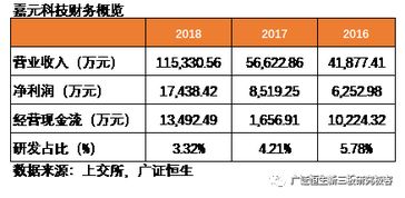 新三板转板潮再起 最新3家企业冲刺科创板，77家已受理企业聚焦家庭储能电池赛道